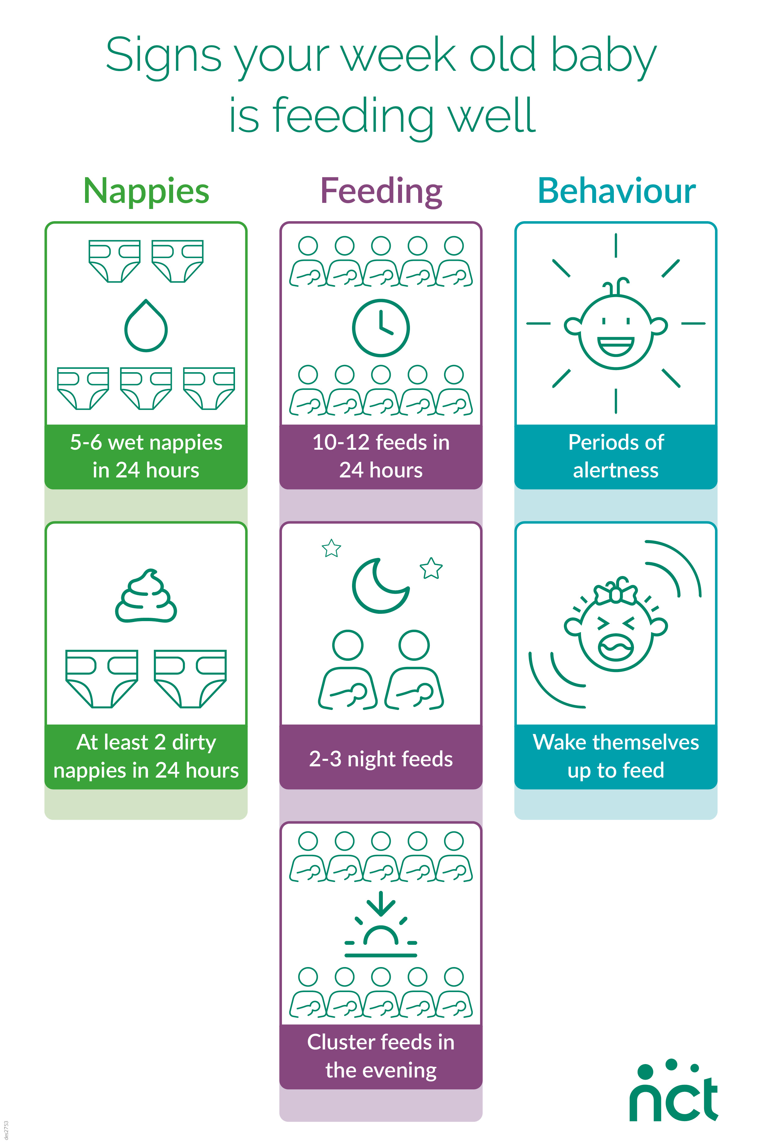 Baby formula feeding chart: How much formula by weight and age
