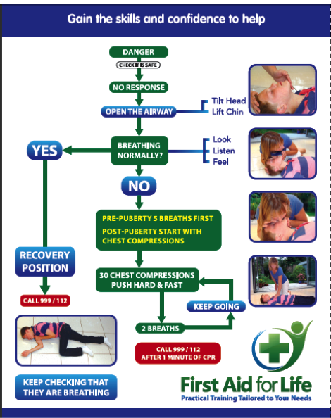 First Aid Resources Nct - 